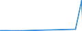 KN 29143100 /Exporte /Einheit = Preise (Euro/Tonne) /Partnerland: Frankreich /Meldeland: Europäische Union /29143100:Phenylaceton `phenylpropan-2-on`