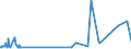 KN 29143100 /Exporte /Einheit = Preise (Euro/Tonne) /Partnerland: Italien /Meldeland: Eur27_2020 /29143100:Phenylaceton `phenylpropan-2-on`