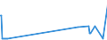 KN 29143100 /Exporte /Einheit = Preise (Euro/Tonne) /Partnerland: Daenemark /Meldeland: Europäische Union /29143100:Phenylaceton `phenylpropan-2-on`