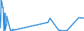 KN 29143100 /Exporte /Einheit = Mengen in Tonnen /Partnerland: Italien /Meldeland: Eur27_2020 /29143100:Phenylaceton `phenylpropan-2-on`