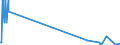 KN 29143100 /Exporte /Einheit = Mengen in Tonnen /Partnerland: Daenemark /Meldeland: Europäische Union /29143100:Phenylaceton `phenylpropan-2-on`