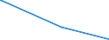 KN 29143100 /Exporte /Einheit = Mengen in Tonnen /Partnerland: Polen /Meldeland: Europäische Union /29143100:Phenylaceton `phenylpropan-2-on`