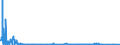 KN 29143100 /Exporte /Einheit = Mengen in Tonnen /Partnerland: Intra-eur /Meldeland: Eur27_2020 /29143100:Phenylaceton `phenylpropan-2-on`