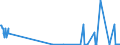 KN 29143100 /Exporte /Einheit = Werte in 1000 Euro /Partnerland: Daenemark /Meldeland: Europäische Union /29143100:Phenylaceton `phenylpropan-2-on`