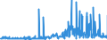 CN 29143900 /Exports /Unit = Prices (Euro/ton) /Partner: Portugal /Reporter: Eur27_2020 /29143900:Ketones, Aromatic, Without Other Oxygen Function (Excl. Phenylacetone [phenylpropan-2-one])