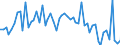 CN 29143900 /Exports /Unit = Prices (Euro/ton) /Partner: United Kingdom(Excluding Northern Ireland) /Reporter: Eur27_2020 /29143900:Ketones, Aromatic, Without Other Oxygen Function (Excl. Phenylacetone [phenylpropan-2-one])