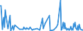 CN 29143900 /Exports /Unit = Prices (Euro/ton) /Partner: Malta /Reporter: Eur27_2020 /29143900:Ketones, Aromatic, Without Other Oxygen Function (Excl. Phenylacetone [phenylpropan-2-one])