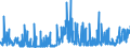 CN 29143900 /Exports /Unit = Prices (Euro/ton) /Partner: Turkey /Reporter: Eur27_2020 /29143900:Ketones, Aromatic, Without Other Oxygen Function (Excl. Phenylacetone [phenylpropan-2-one])