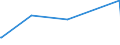 CN 29143900 /Exports /Unit = Prices (Euro/ton) /Partner: Uzbekistan /Reporter: Eur27_2020 /29143900:Ketones, Aromatic, Without Other Oxygen Function (Excl. Phenylacetone [phenylpropan-2-one])