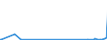 CN 29143900 /Exports /Unit = Prices (Euro/ton) /Partner: Kyrghistan /Reporter: Eur27_2020 /29143900:Ketones, Aromatic, Without Other Oxygen Function (Excl. Phenylacetone [phenylpropan-2-one])