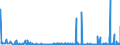 CN 29143900 /Exports /Unit = Prices (Euro/ton) /Partner: Slovenia /Reporter: Eur27_2020 /29143900:Ketones, Aromatic, Without Other Oxygen Function (Excl. Phenylacetone [phenylpropan-2-one])