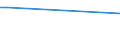 CN 29143900 /Exports /Unit = Prices (Euro/ton) /Partner: Montenegro /Reporter: European Union /29143900:Ketones, Aromatic, Without Other Oxygen Function (Excl. Phenylacetone [phenylpropan-2-one])