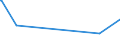 CN 29143900 /Exports /Unit = Prices (Euro/ton) /Partner: Libya /Reporter: European Union /29143900:Ketones, Aromatic, Without Other Oxygen Function (Excl. Phenylacetone [phenylpropan-2-one])