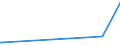 CN 29143900 /Exports /Unit = Prices (Euro/ton) /Partner: Guinea /Reporter: European Union /29143900:Ketones, Aromatic, Without Other Oxygen Function (Excl. Phenylacetone [phenylpropan-2-one])