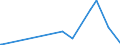 CN 29143900 /Exports /Unit = Prices (Euro/ton) /Partner: Angola /Reporter: Eur27_2020 /29143900:Ketones, Aromatic, Without Other Oxygen Function (Excl. Phenylacetone [phenylpropan-2-one])