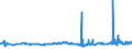 KN 29144010 /Exporte /Einheit = Preise (Euro/Tonne) /Partnerland: Schweden /Meldeland: Eur27_2020 /29144010:4-hydroxy-4-methylpentan-2-on `diacetonalkohol`