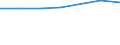 KN 29144010 /Exporte /Einheit = Preise (Euro/Tonne) /Partnerland: Liechtenstein /Meldeland: Eur15 /29144010:4-hydroxy-4-methylpentan-2-on `diacetonalkohol`