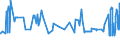 CN 29144010 /Exports /Unit = Prices (Euro/ton) /Partner: Bulgaria /Reporter: Eur27_2020 /29144010:4-hydroxy-4-methylpentan-2-one `diacetone Alcohol`