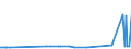 KN 29144010 /Exporte /Einheit = Preise (Euro/Tonne) /Partnerland: Weissrussland /Meldeland: Eur27_2020 /29144010:4-hydroxy-4-methylpentan-2-on `diacetonalkohol`