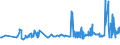 KN 29144010 /Exporte /Einheit = Preise (Euro/Tonne) /Partnerland: Slowenien /Meldeland: Eur27_2020 /29144010:4-hydroxy-4-methylpentan-2-on `diacetonalkohol`