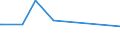 KN 29144010 /Exporte /Einheit = Preise (Euro/Tonne) /Partnerland: Nigeria /Meldeland: Europäische Union /29144010:4-hydroxy-4-methylpentan-2-on `diacetonalkohol`