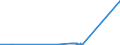 KN 29144010 /Exporte /Einheit = Preise (Euro/Tonne) /Partnerland: Angola /Meldeland: Eur27_2020 /29144010:4-hydroxy-4-methylpentan-2-on `diacetonalkohol`