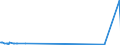 KN 29144010 /Exporte /Einheit = Preise (Euro/Tonne) /Partnerland: Costa Rica /Meldeland: Europäische Union /29144010:4-hydroxy-4-methylpentan-2-on `diacetonalkohol`