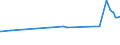 KN 29144010 /Exporte /Einheit = Preise (Euro/Tonne) /Partnerland: Dominikan.r. /Meldeland: Eur27_2020 /29144010:4-hydroxy-4-methylpentan-2-on `diacetonalkohol`