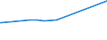 KN 29144010 /Exporte /Einheit = Preise (Euro/Tonne) /Partnerland: Guayana /Meldeland: Eur27_2020 /29144010:4-hydroxy-4-methylpentan-2-on `diacetonalkohol`