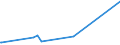 KN 29144010 /Exporte /Einheit = Preise (Euro/Tonne) /Partnerland: Iran /Meldeland: Eur15 /29144010:4-hydroxy-4-methylpentan-2-on `diacetonalkohol`