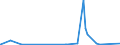 KN 29144010 /Exporte /Einheit = Preise (Euro/Tonne) /Partnerland: Arabische Emirate /Meldeland: Europäische Union /29144010:4-hydroxy-4-methylpentan-2-on `diacetonalkohol`