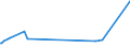 KN 29144010 /Exporte /Einheit = Preise (Euro/Tonne) /Partnerland: Thailand /Meldeland: Eur27_2020 /29144010:4-hydroxy-4-methylpentan-2-on `diacetonalkohol`