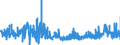 CN 29144090 /Exports /Unit = Prices (Euro/ton) /Partner: Italy /Reporter: Eur27_2020 /29144090:Ketone-alcohols and Ketone-aldehydes (Excl. 4-hydroxy-4-methylpentan-2-one `diacetone Alcohol`)