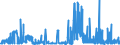 KN 29144090 /Exporte /Einheit = Preise (Euro/Tonne) /Partnerland: Griechenland /Meldeland: Eur27_2020 /29144090:Ketonalkohole und Ketonaldehyde (Ausg. 4-hydroxy-4-methylpentan-2-on `diacetonalkohol`)