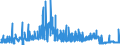 CN 29144090 /Exports /Unit = Prices (Euro/ton) /Partner: Belgium /Reporter: Eur27_2020 /29144090:Ketone-alcohols and Ketone-aldehydes (Excl. 4-hydroxy-4-methylpentan-2-one `diacetone Alcohol`)