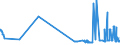 KN 29144090 /Exporte /Einheit = Preise (Euro/Tonne) /Partnerland: Luxemburg /Meldeland: Eur27_2020 /29144090:Ketonalkohole und Ketonaldehyde (Ausg. 4-hydroxy-4-methylpentan-2-on `diacetonalkohol`)