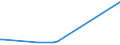 KN 29144090 /Exporte /Einheit = Preise (Euro/Tonne) /Partnerland: Island /Meldeland: Eur27_2020 /29144090:Ketonalkohole und Ketonaldehyde (Ausg. 4-hydroxy-4-methylpentan-2-on `diacetonalkohol`)