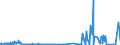 KN 29144090 /Exporte /Einheit = Preise (Euro/Tonne) /Partnerland: Norwegen /Meldeland: Eur27_2020 /29144090:Ketonalkohole und Ketonaldehyde (Ausg. 4-hydroxy-4-methylpentan-2-on `diacetonalkohol`)