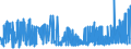 KN 29144090 /Exporte /Einheit = Preise (Euro/Tonne) /Partnerland: Finnland /Meldeland: Eur27_2020 /29144090:Ketonalkohole und Ketonaldehyde (Ausg. 4-hydroxy-4-methylpentan-2-on `diacetonalkohol`)