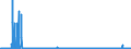 KN 29144090 /Exporte /Einheit = Preise (Euro/Tonne) /Partnerland: Oesterreich /Meldeland: Eur27_2020 /29144090:Ketonalkohole und Ketonaldehyde (Ausg. 4-hydroxy-4-methylpentan-2-on `diacetonalkohol`)