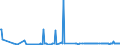 CN 29144090 /Exports /Unit = Prices (Euro/ton) /Partner: Malta /Reporter: Eur27_2020 /29144090:Ketone-alcohols and Ketone-aldehydes (Excl. 4-hydroxy-4-methylpentan-2-one `diacetone Alcohol`)