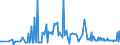 CN 29144090 /Exports /Unit = Prices (Euro/ton) /Partner: Estonia /Reporter: Eur27_2020 /29144090:Ketone-alcohols and Ketone-aldehydes (Excl. 4-hydroxy-4-methylpentan-2-one `diacetone Alcohol`)