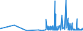 KN 29144090 /Exporte /Einheit = Preise (Euro/Tonne) /Partnerland: Litauen /Meldeland: Eur27_2020 /29144090:Ketonalkohole und Ketonaldehyde (Ausg. 4-hydroxy-4-methylpentan-2-on `diacetonalkohol`)