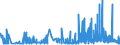 KN 29144090 /Exporte /Einheit = Preise (Euro/Tonne) /Partnerland: Ungarn /Meldeland: Eur27_2020 /29144090:Ketonalkohole und Ketonaldehyde (Ausg. 4-hydroxy-4-methylpentan-2-on `diacetonalkohol`)