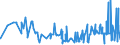 CN 29144090 /Exports /Unit = Prices (Euro/ton) /Partner: Belarus /Reporter: Eur27_2020 /29144090:Ketone-alcohols and Ketone-aldehydes (Excl. 4-hydroxy-4-methylpentan-2-one `diacetone Alcohol`)