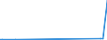 KN 29144090 /Exporte /Einheit = Preise (Euro/Tonne) /Partnerland: Moldau /Meldeland: Eur27_2020 /29144090:Ketonalkohole und Ketonaldehyde (Ausg. 4-hydroxy-4-methylpentan-2-on `diacetonalkohol`)