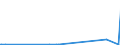 KN 29144090 /Exporte /Einheit = Preise (Euro/Tonne) /Partnerland: Kasachstan /Meldeland: Eur27_2020 /29144090:Ketonalkohole und Ketonaldehyde (Ausg. 4-hydroxy-4-methylpentan-2-on `diacetonalkohol`)