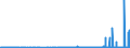 KN 29144090 /Exporte /Einheit = Preise (Euro/Tonne) /Partnerland: Slowenien /Meldeland: Eur27_2020 /29144090:Ketonalkohole und Ketonaldehyde (Ausg. 4-hydroxy-4-methylpentan-2-on `diacetonalkohol`)