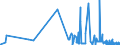 KN 29144090 /Exporte /Einheit = Preise (Euro/Tonne) /Partnerland: Kroatien /Meldeland: Eur27_2020 /29144090:Ketonalkohole und Ketonaldehyde (Ausg. 4-hydroxy-4-methylpentan-2-on `diacetonalkohol`)