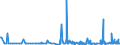 KN 29144090 /Exporte /Einheit = Preise (Euro/Tonne) /Partnerland: Serbien /Meldeland: Eur27_2020 /29144090:Ketonalkohole und Ketonaldehyde (Ausg. 4-hydroxy-4-methylpentan-2-on `diacetonalkohol`)